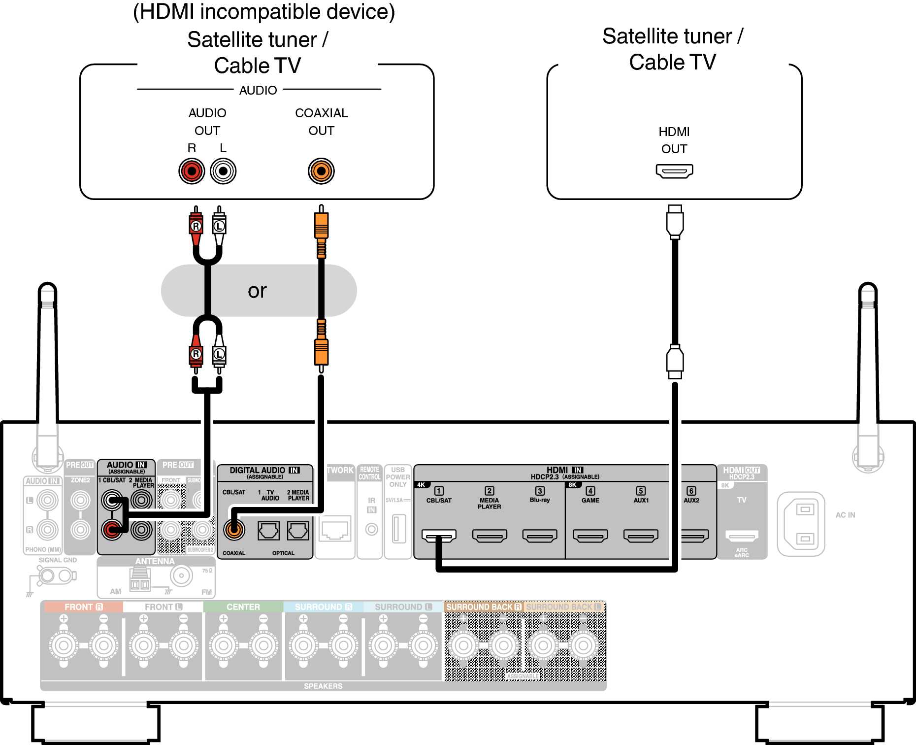 Conne SAT X18E3